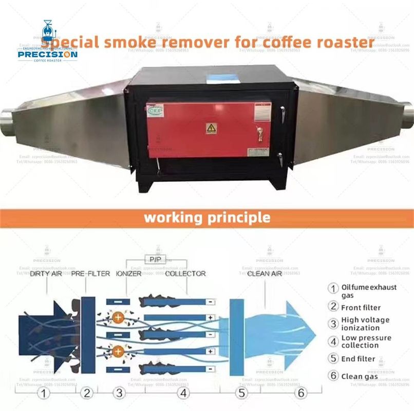 Winkel Koffierooster Rookfilter Roestbestendige roestvrij staal